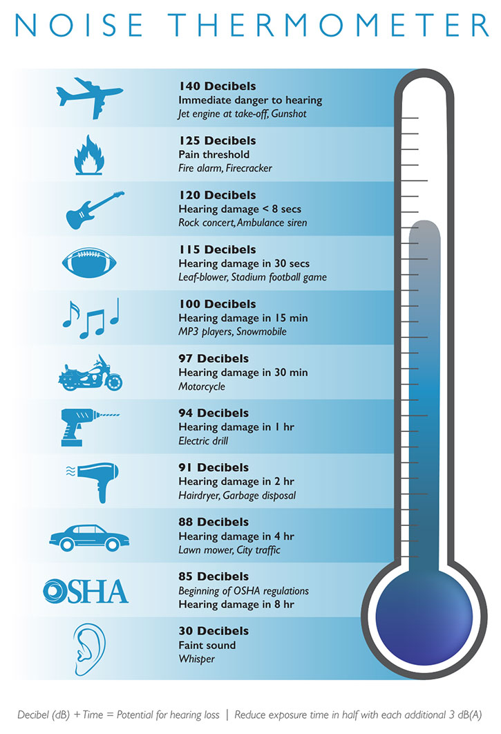 decibel chart gunshot